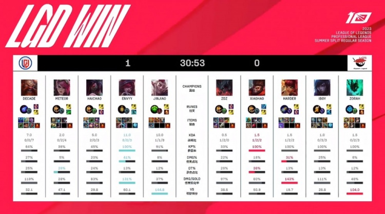 基的出色表 基的出色表