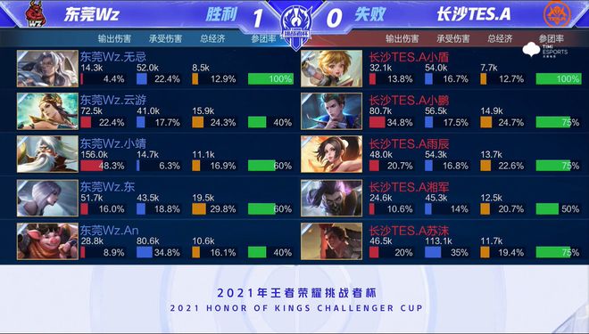 打和双打赛 打和双打赛