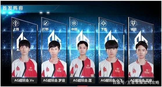 险最小化 险最小化